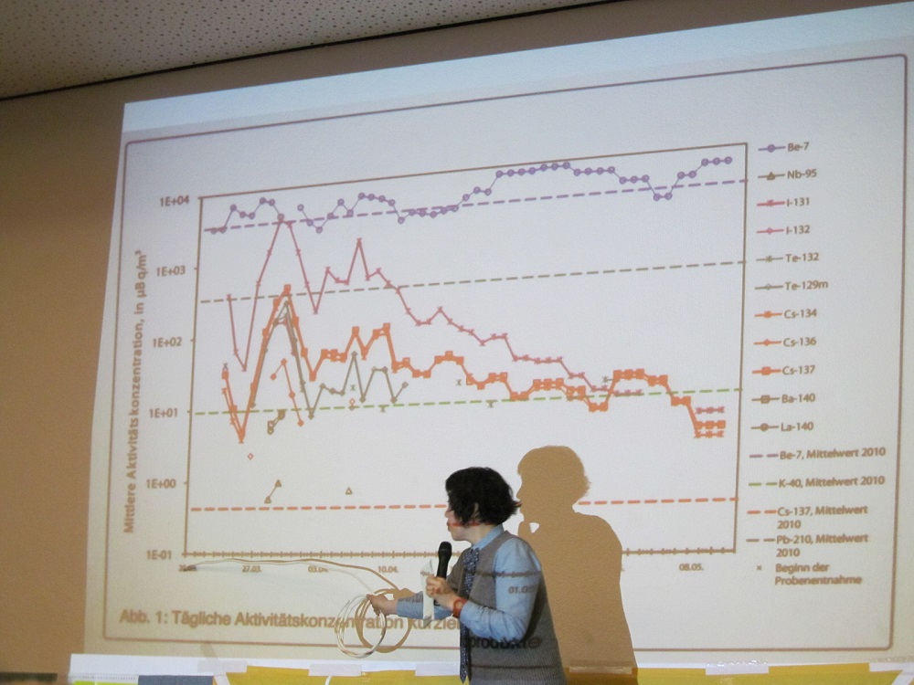 計測値グラフを前に語るマコさん © KURITA Michiko